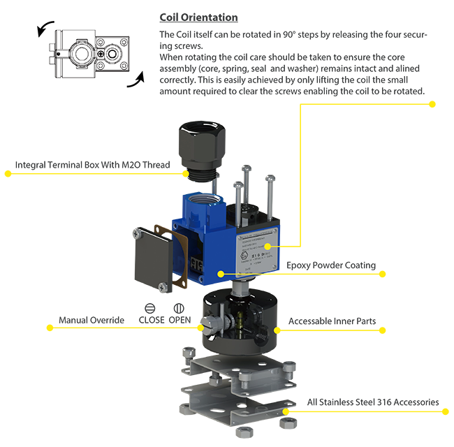 Direct Low Flow EEx ia Aluminum Solenoid Valve