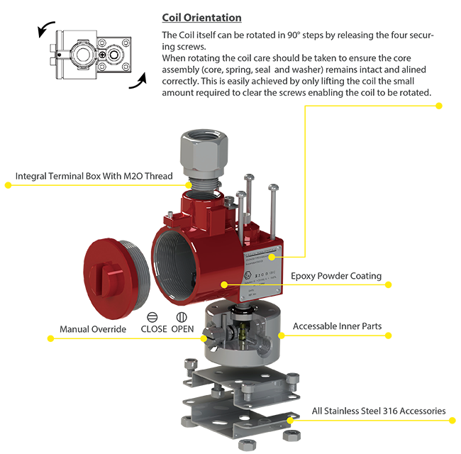 Direct Low Flow Ex d Stainless Steel Solenoid Valve