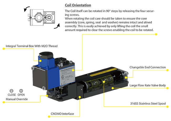 Namur EEx ia Aluminum Solenoid Valve