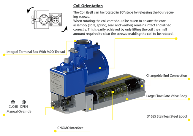 Namur EEx ia Stainless Steel Solenoid Valve