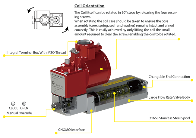 Namur Ex d Stainless Steel Solenoid Valve