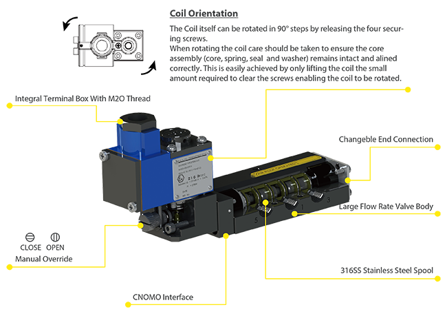 Pilot Operate EEx ia Aluminum Solenoid Valve