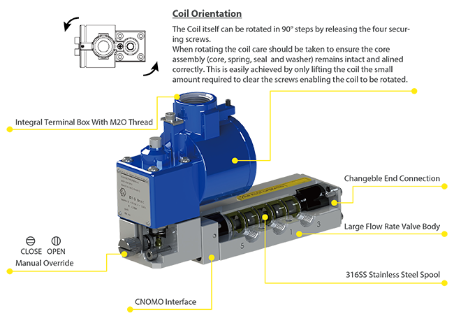 Pilot Operate EEx ia Stainless Steel Solenoid Valve