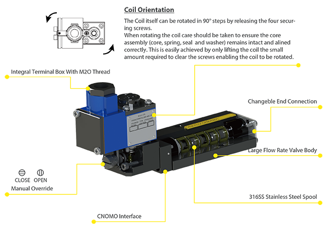 Pilot Operate EEx m Aluminum Solenoid Valve